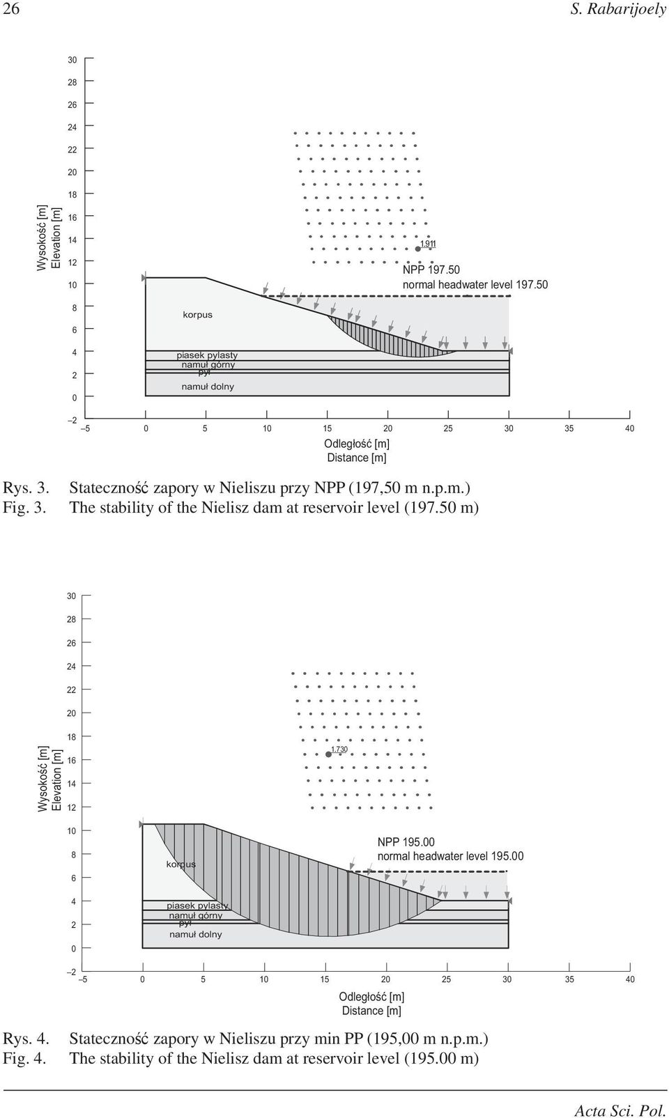 3. The stability of the Nielisz dam at reservoir level (197.50 m) 30 28 26 24 22 20 Wysokość [m] Elevation [m] 18 16 14 12 1.