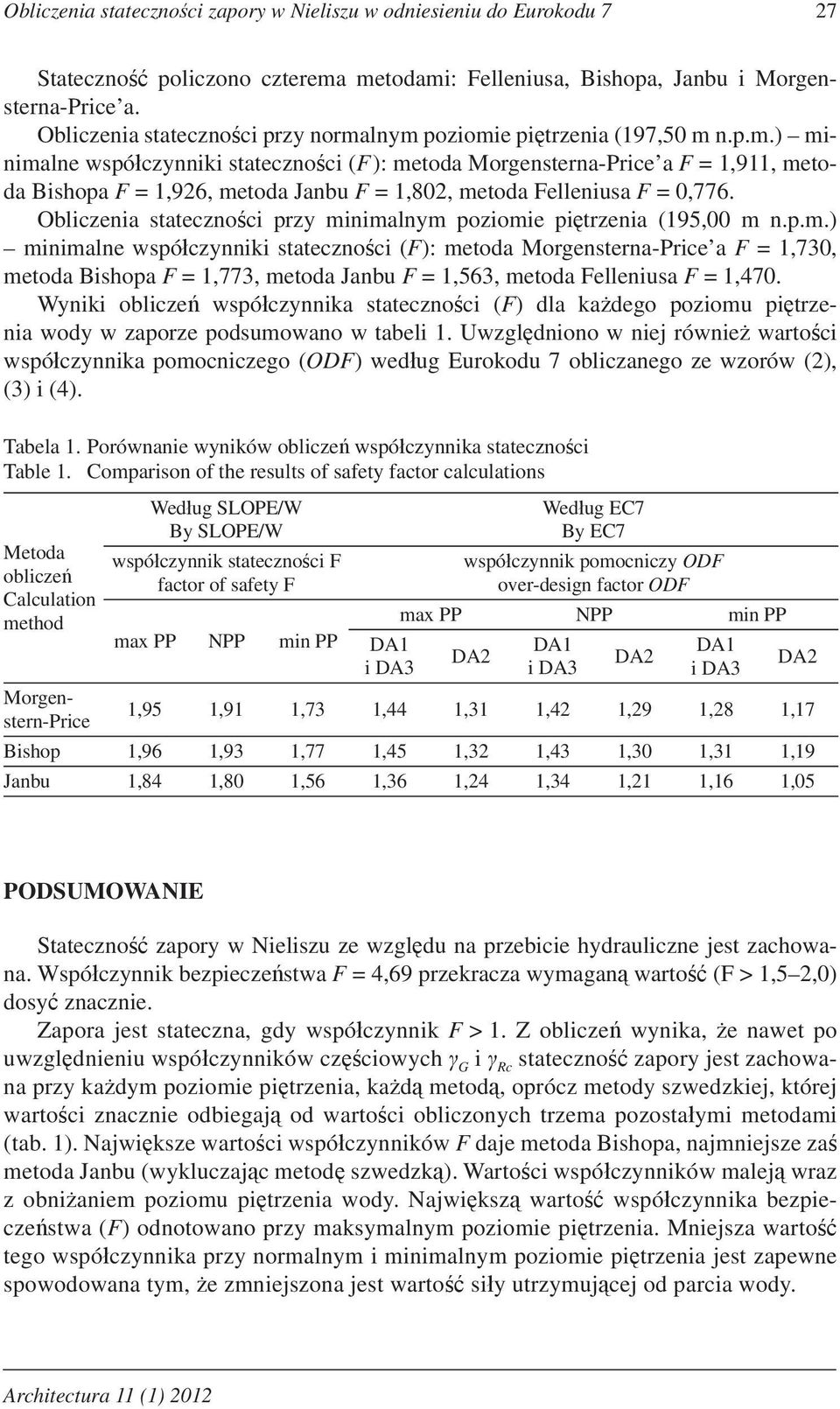 Obliczenia stateczno ci przy minimalnym poziomie pi trzenia (195,00 m n.p.m.) minimalne wspó czynniki stateczno ci (F): metoda Morgensterna-Price a F = 1,730, metoda Bishopa F = 1,773, metoda Janbu F = 1,563, metoda Felleniusa F = 1,470.
