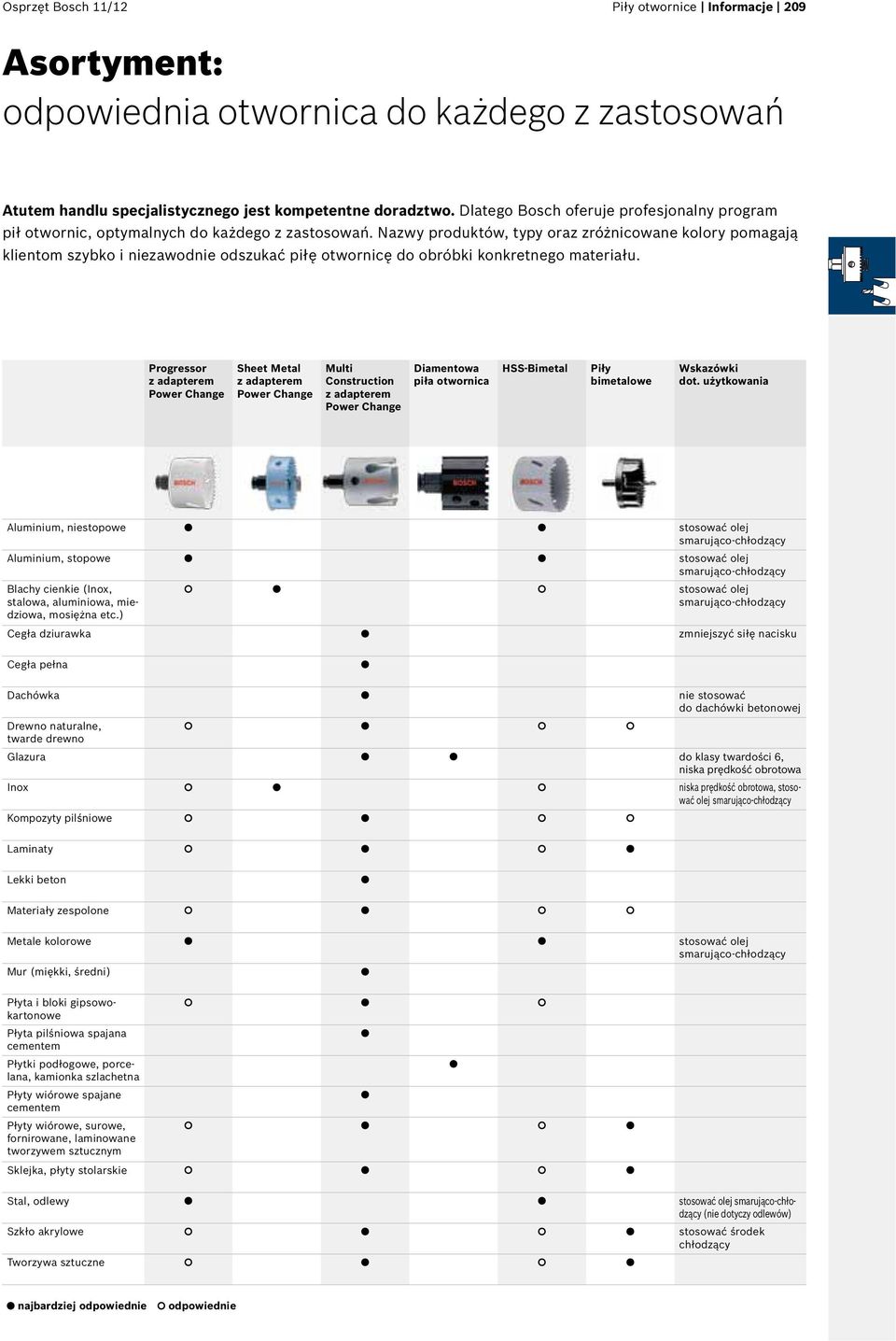 Nazwy produktów, typy oraz zróżnicowane kolory pomagają klientom szybko i niezawodnie odszukać piłę otwornicę do obróbki konkretnego materiału.