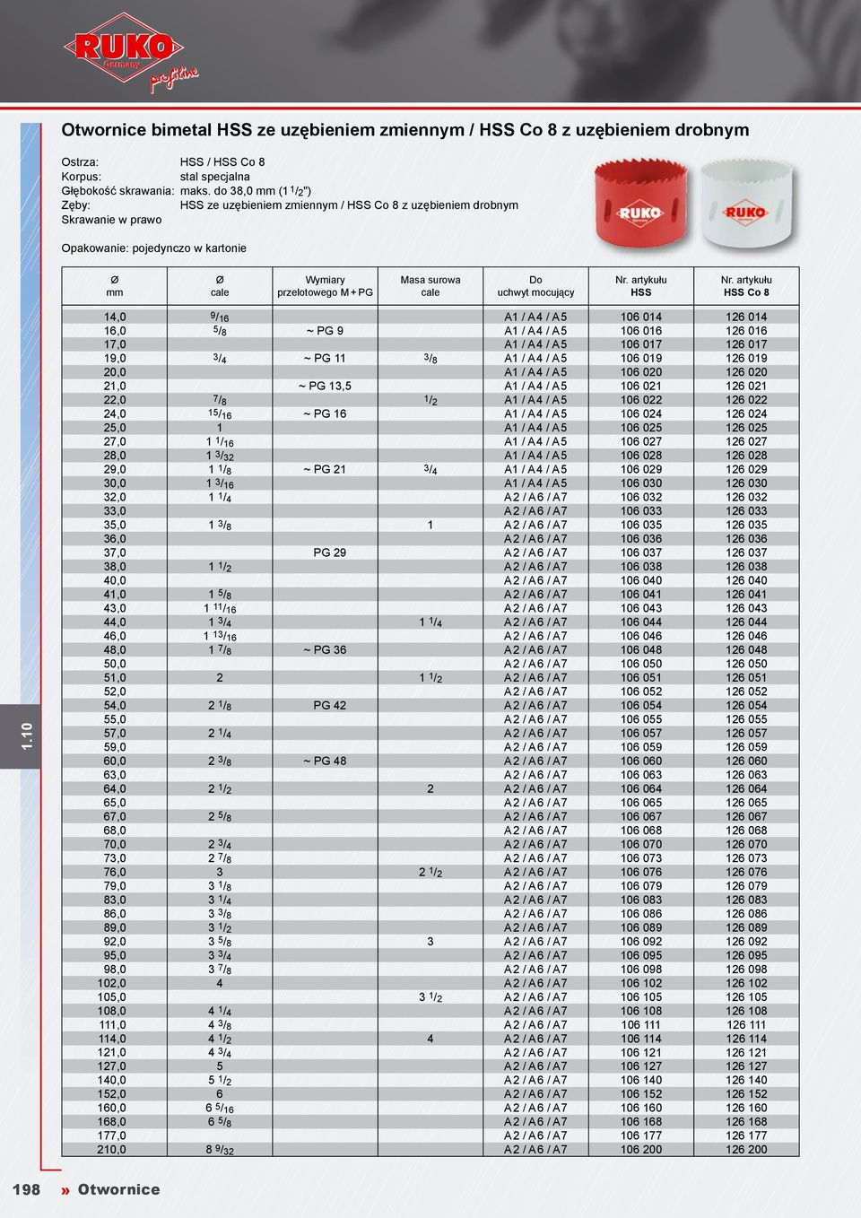 HSS Co 8 14,0 9/16 A1 / A4 / A5 106 014 126 014 16,0 5/ 8 ~ PG 9 A1 / A4 / A5 106 016 126 016 17,0 A1 / A4 / A5 106 017 126 017 19,0 3/4 ~ PG 11 3/8 A1 / A4 / A5 106 019 126 019 20,0 A1 / A4 / A5 106