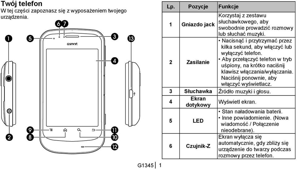 2 Zasilanie Nacisnąć i przytrzymać przez kilka sekund, aby włączyć lub wyłączyć telefon.