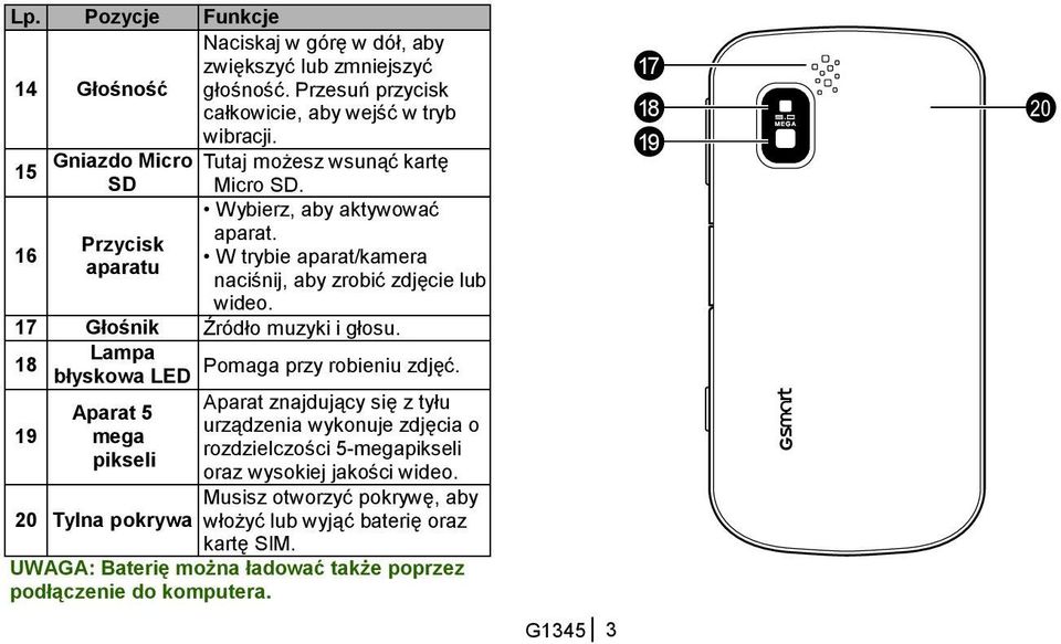 17 Głośnik Źródło muzyki i głosu. Lampa 18 Pomaga przy robieniu zdjęć.