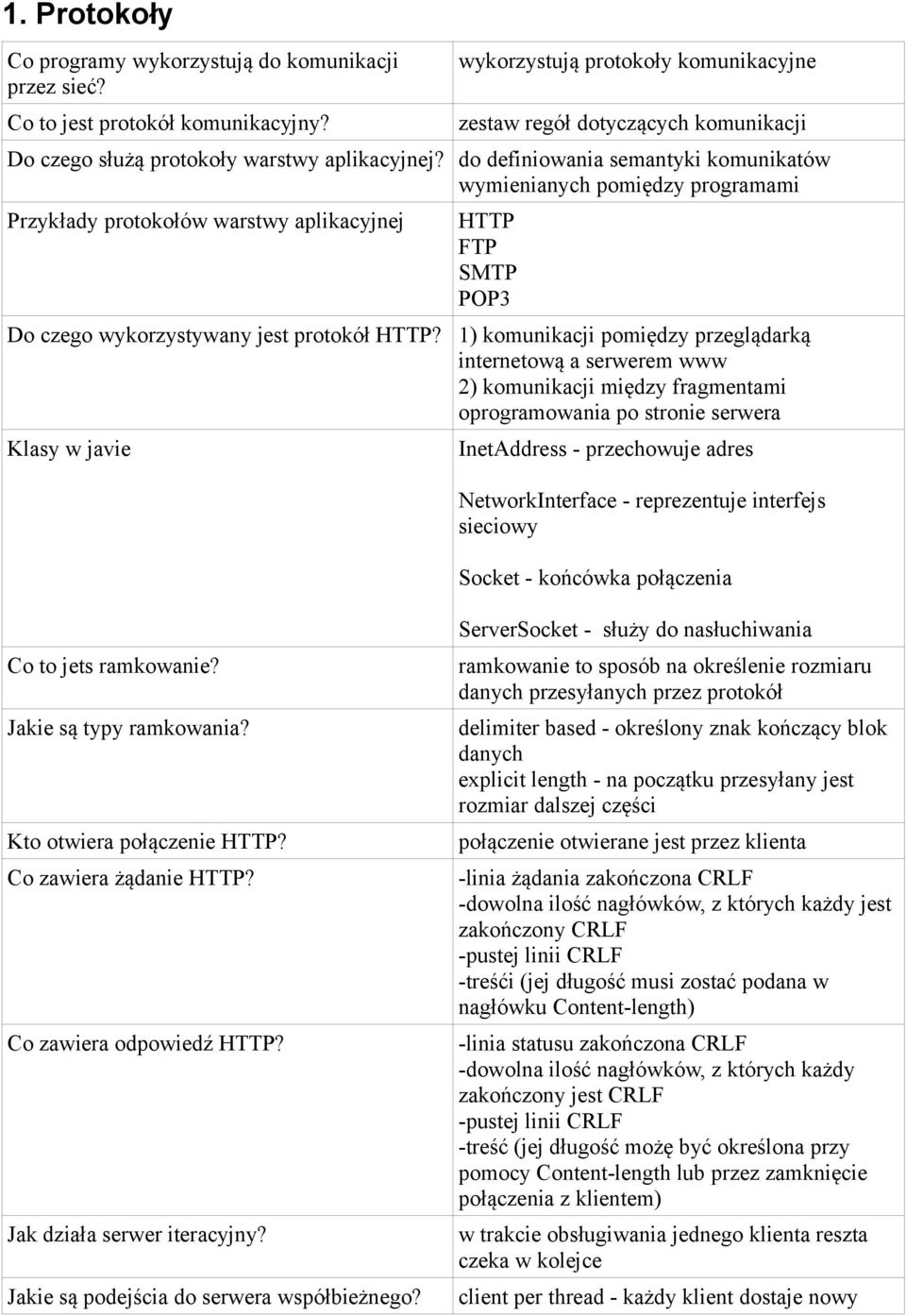 do definiowania semantyki komunikatów wymienianych pomiędzy programami Przykłady protokołów warstwy aplikacyjnej HTTP FTP SMTP POP3 Do czego wykorzystywany jest protokół HTTP?