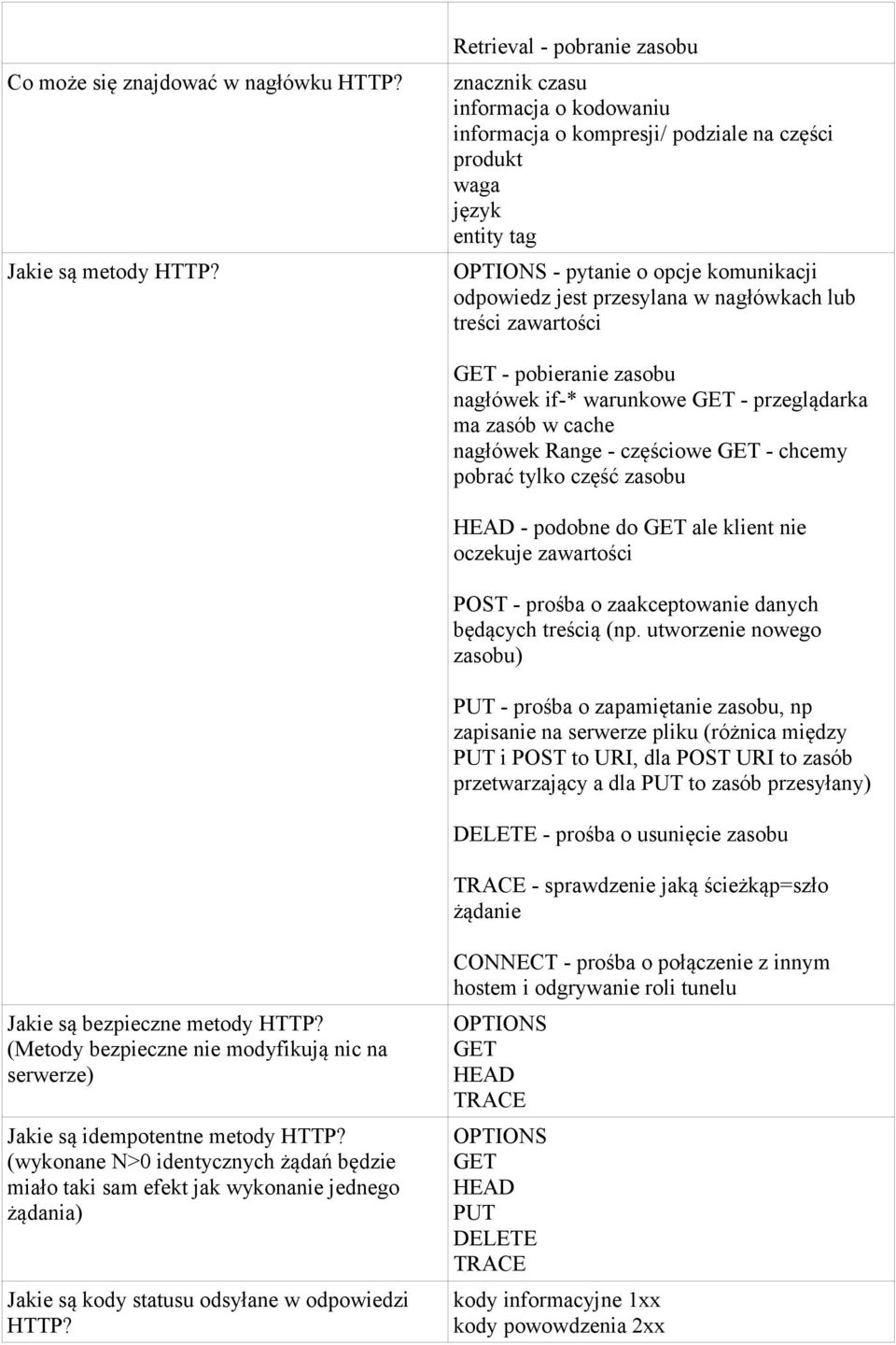 przesylana w nagłówkach lub treści zawartości GET - pobieranie zasobu nagłówek if-* warunkowe GET - przeglądarka ma zasób w cache nagłówek Range - częściowe GET - chcemy pobrać tylko część zasobu