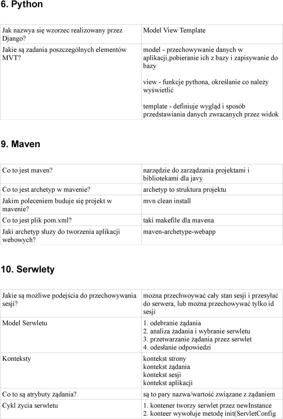 przedstawiania danych zwracanych przez widok 9. Maven Co to jest maven? Co to jest archetyp w mavenie? Jakim poleceniem buduje się projekt w mavenie? Co to jest plik pom.xml?