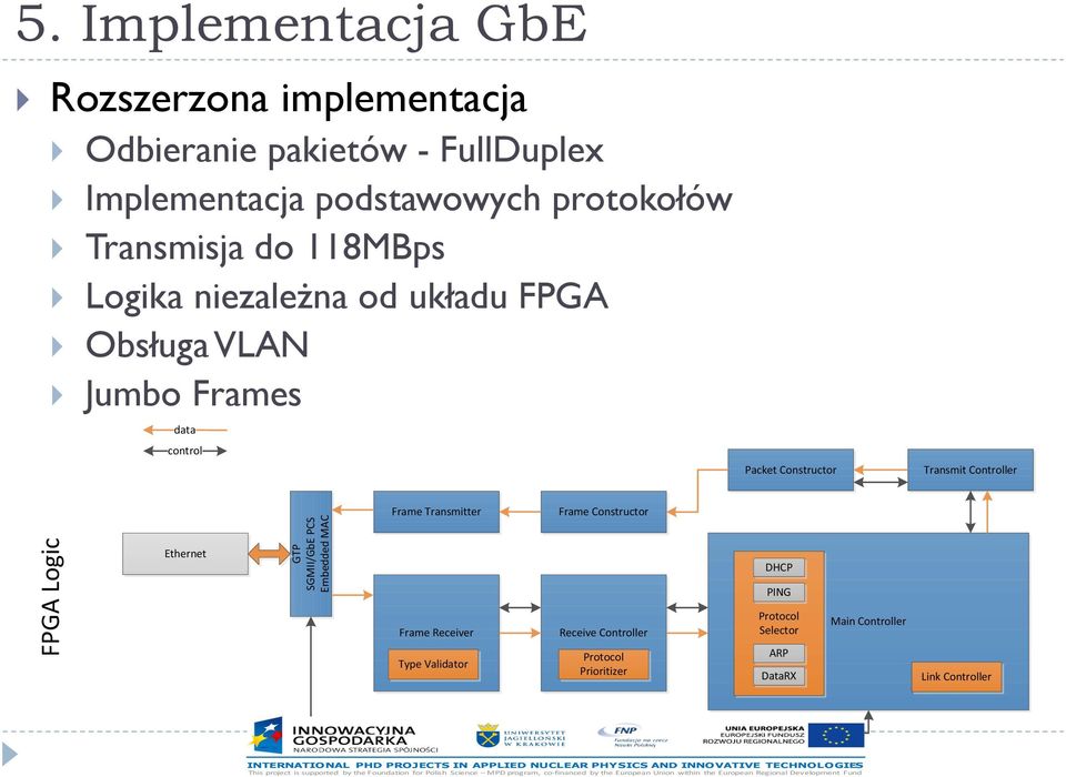Transmisja do 118MBps Logika niezależna od układu FPGA Obsługa VLAN Jumbo Frames data control Packet Constructor