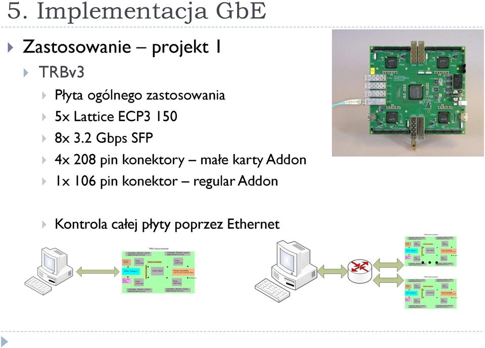 2 Gbps SFP 4x 208 pin konektory małe karty Addon 1x 106