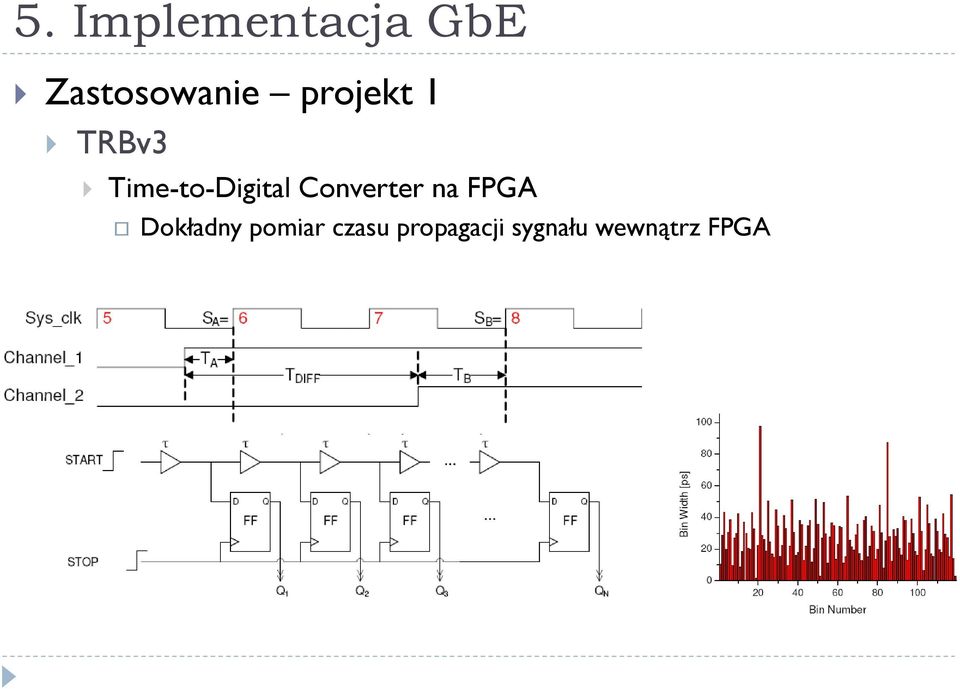 Converter na FPGA Dokładny pomiar