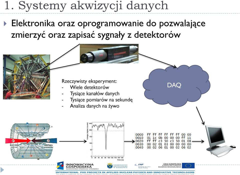 Rzeczywisty eksperyment: - Wiele detektorów - Tysiące kanałów