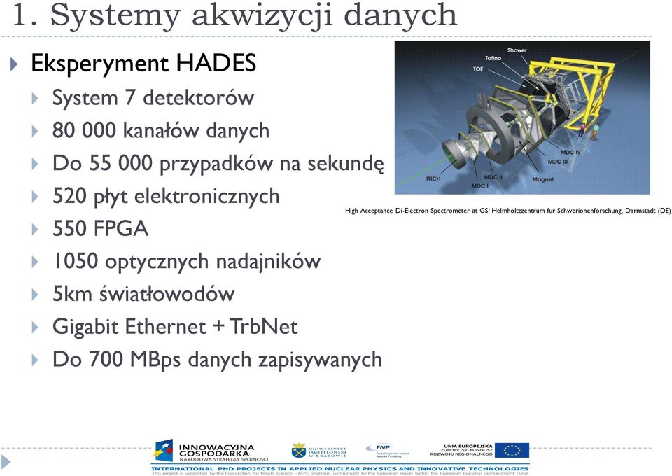 5km światłowodów Gigabit Ethernet + TrbNet Do 700 MBps danych zapisywanych High Acceptance