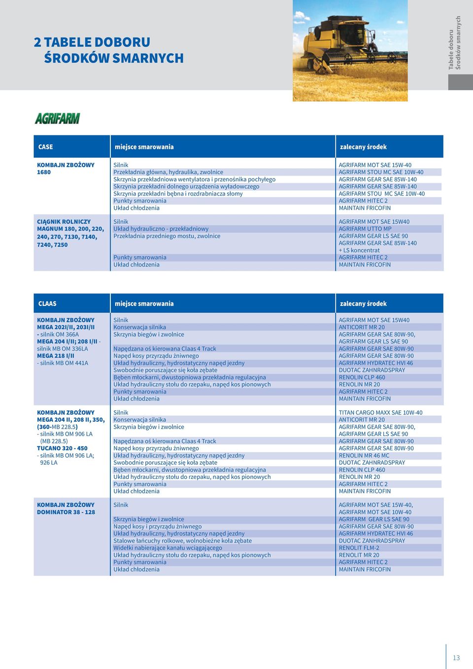 przedniego mostu, zwolnice AGRIFARM GEAR SAE 85W-140 AGRIFARM GEAR SAE 85W-140 AGRIFARM MOT SAE 15W40 AGRIFARM GEAR SAE 85W-140 + LS koncentrat CLAAS miejsce smarowania zalecany środek MEGA 202I/II,
