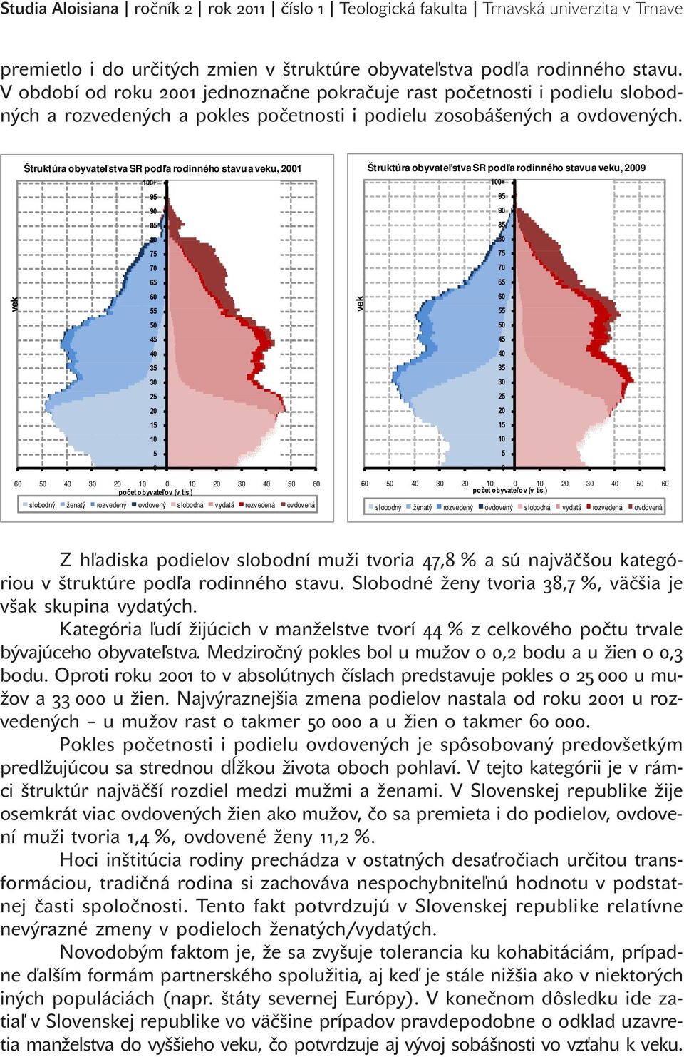 vek Štruktúra obyvateľstva SR podľa rodinného stavu a veku, 2001 100+ 95 90 85 80 75 70 65 60 55 50 45 40 35 30 25 20 15 10 5 0 60 50 40 30 20 10 0 10 20 30 40 50 60 počet obyvateľov (v tis.