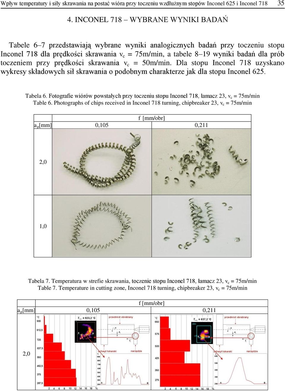 toczeniem przy prędkości skrawania v c = 50m/min. Dla stopu Inconel 718 uzyskano wykresy składowych sił skrawania o podobnym charakterze jak dla stopu Inconel 625. Tabela 6.