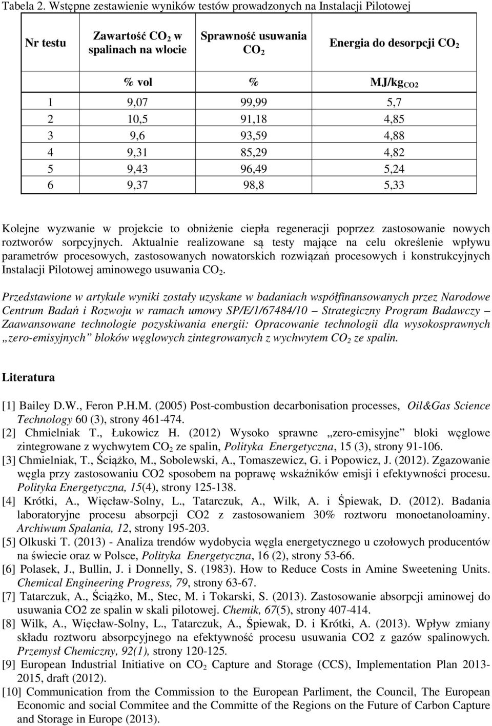 5,7 2 10,5 91,18 4,85 3 9,6 93,59 4,88 4 9,31 85,29 4,82 5 9,43 96,49 5,24 6 9,37 98,8 5,33 Kolejne wyzwanie w projekcie to obniżenie ciepła regeneracji poprzez zastosowanie nowych roztworów