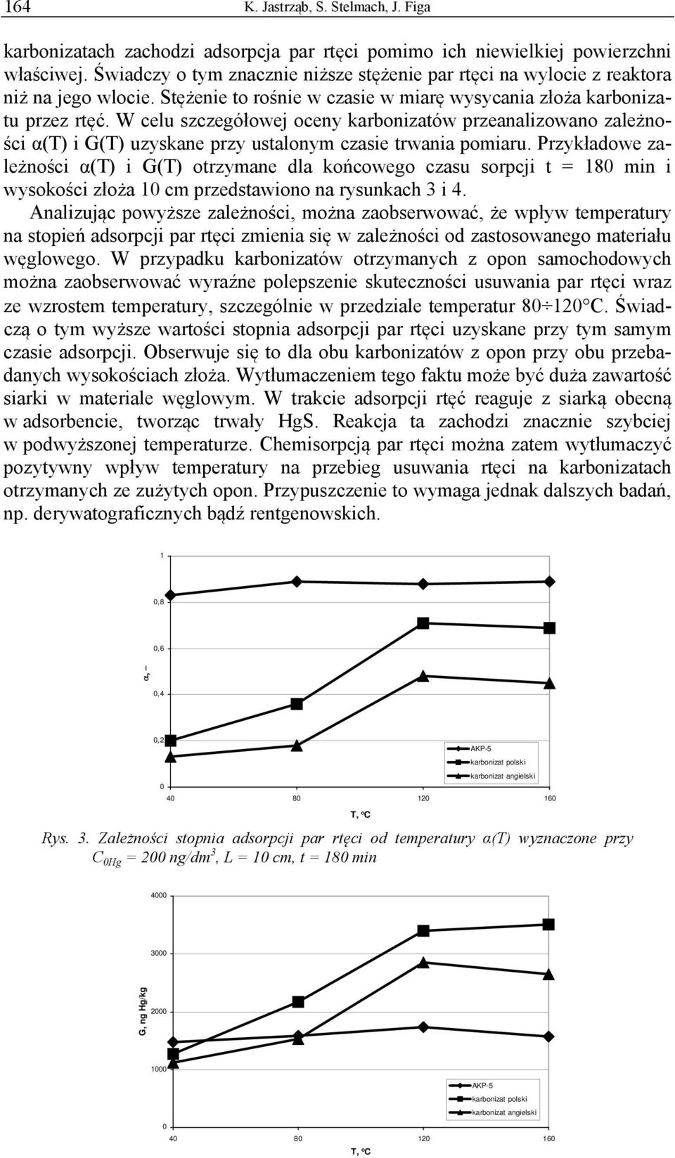 W celu szczegółowej oceny karbonizatów przeanalizowano zależności α(t) i G(T) uzyskane przy ustalonym czasie trwania pomiaru.