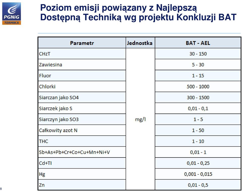 Najlepszą Dostępną