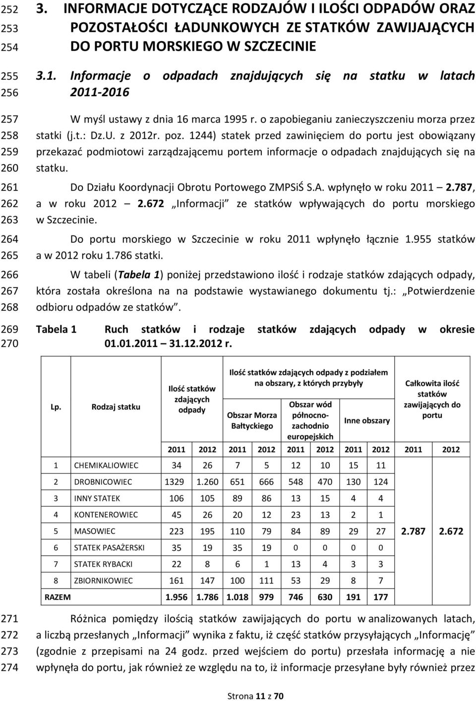 Informacje o odpadach znajdujących się na statku w latach 2011-2016 W myśl ustawy z dnia 16 marca 1995 r. o zapobieganiu zanieczyszczeniu morza przez statki (j.t.: Dz.U. z 2012r. poz.