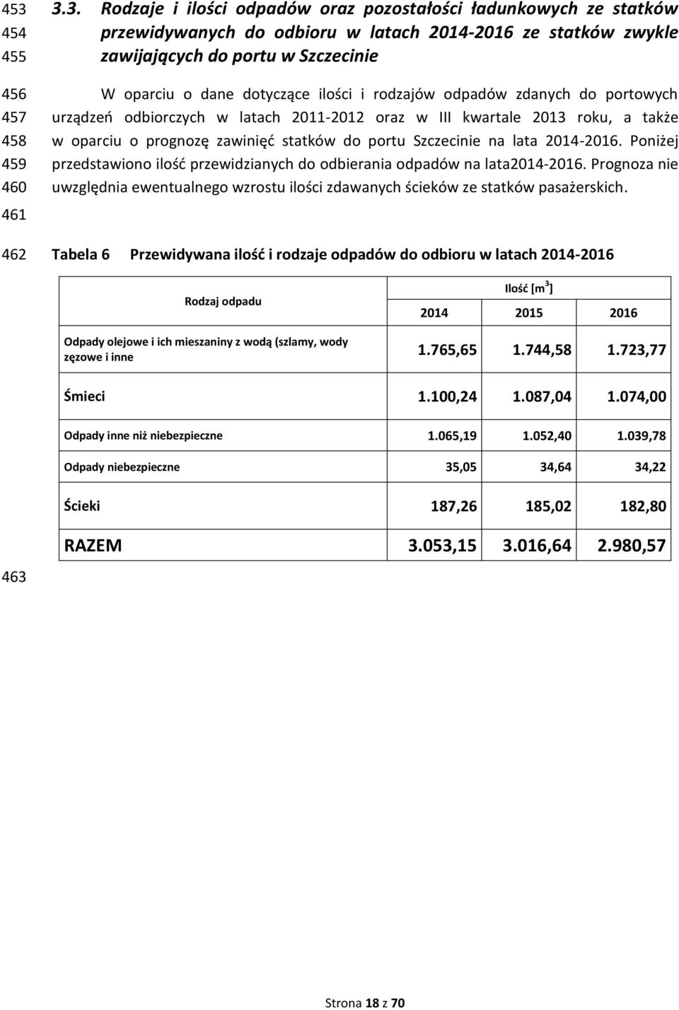 statków do portu Szczecinie na lata 2014-2016. Poniżej przedstawiono ilość przewidzianych do odbierania odpadów na lata2014-2016.