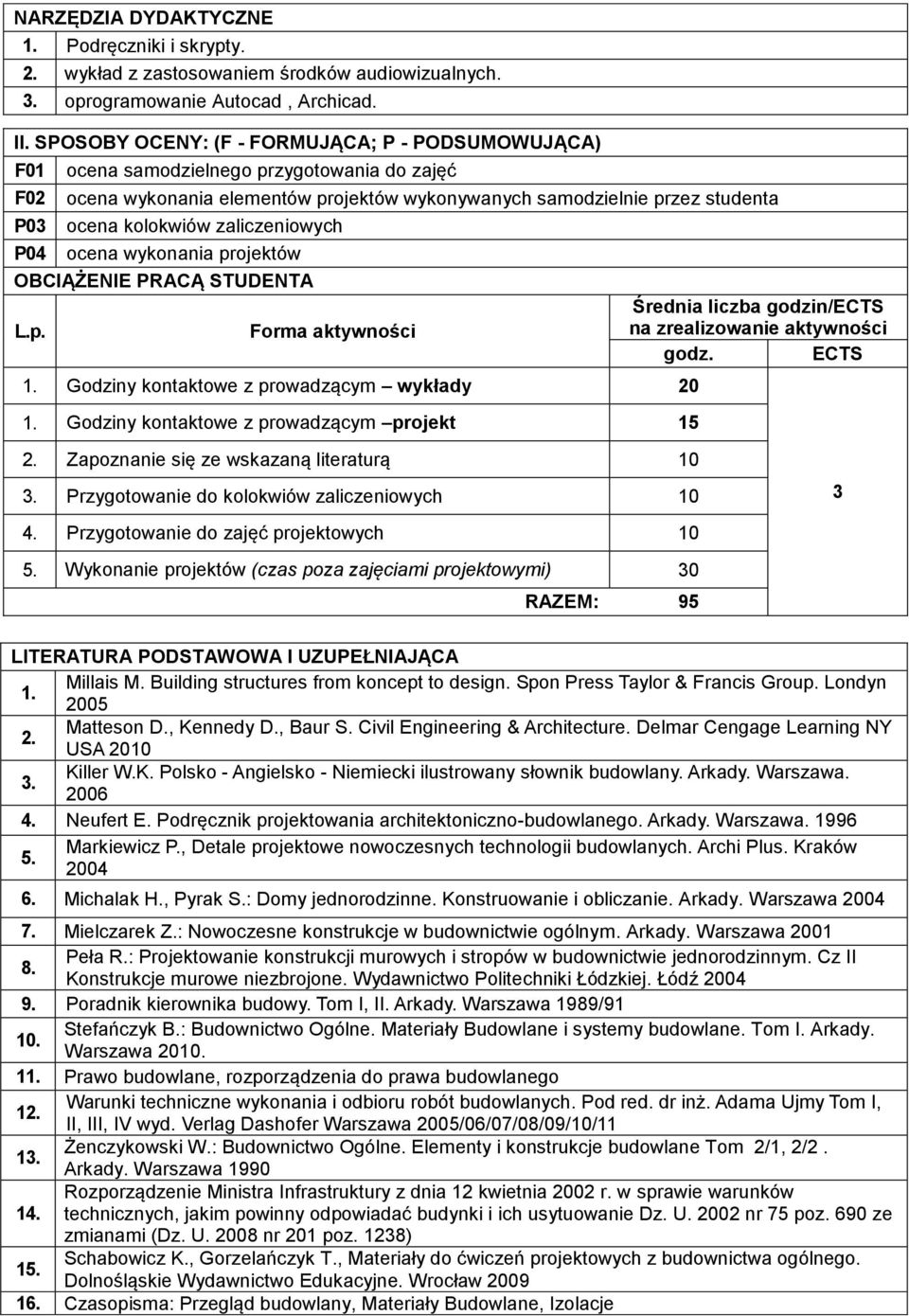 zaliczeniowych P04 ocena wykonania projektów OBCIĄŻENIE PRACĄ STUDENTA L.p. Forma aktywności Średnia liczba godzin/ects na zrealizowanie aktywności godz. ECTS.