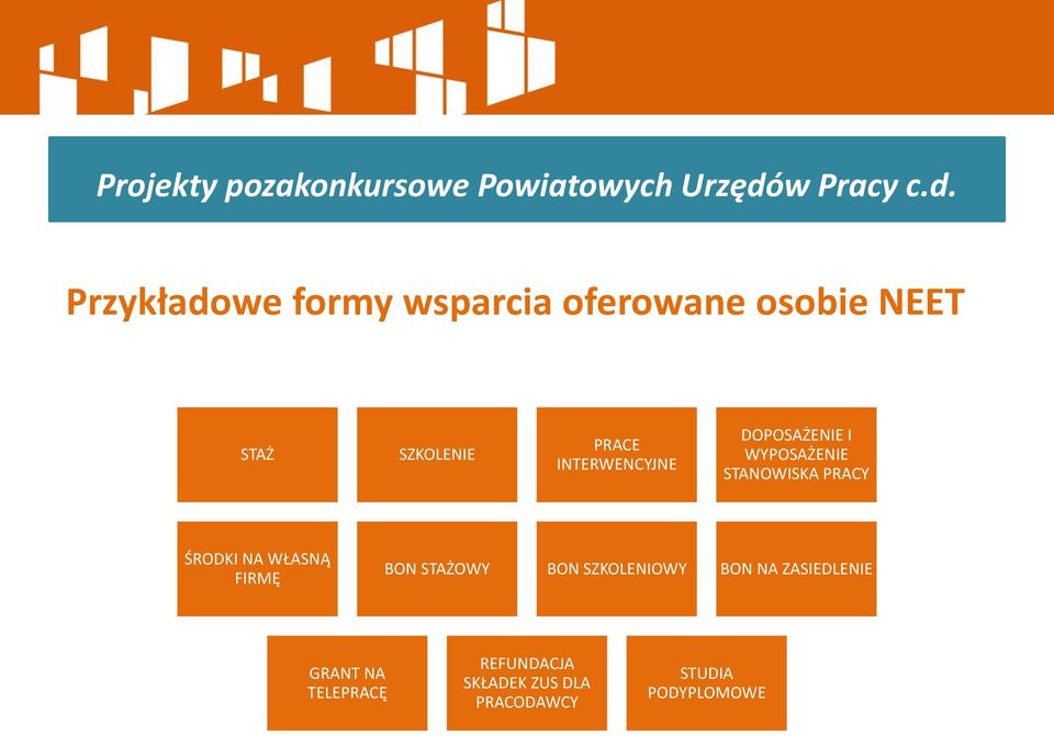 Przykładowe formy wsparcia oferowane osobie NEET STAŻ SZKOLENIE PRACE