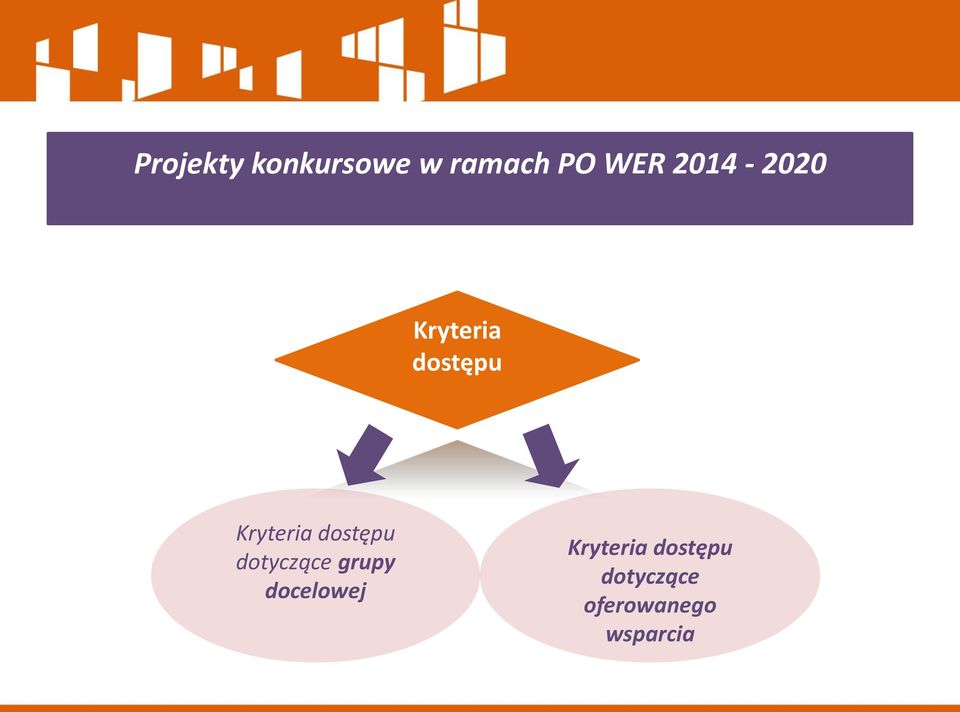 dostępu dotyczące grupy docelowej