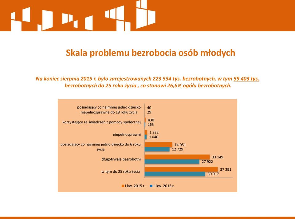 posiadający co najmniej jedno dziecko niepełnosprawne do 18 roku życia korzystający ze świadczeń z pomocy społecznej niepełnosprawni