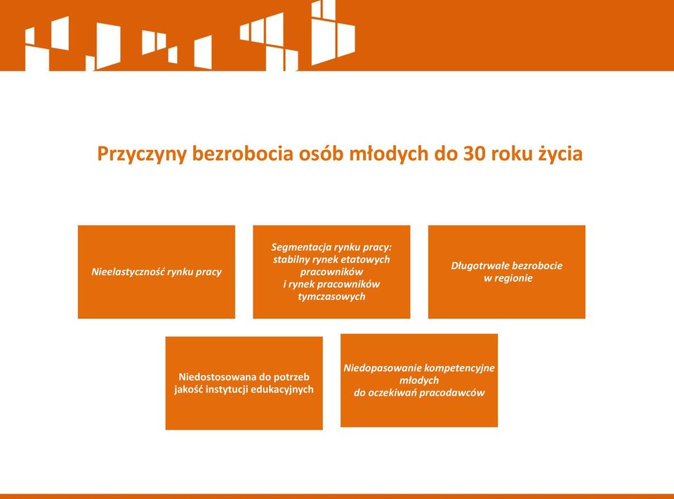 tymczasowych Długotrwałe bezrobocie w regionie Niedostosowana do potrzeb jakość