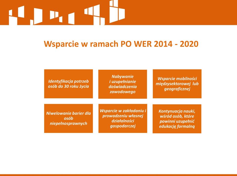 Niwelowanie barier dla osób niepełnosprawnych Wsparcie w zakładaniu i prowadzeniu własnej