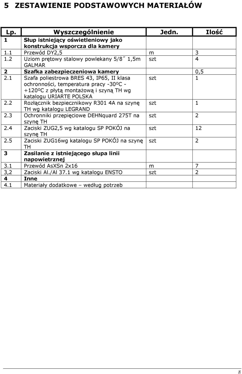 1 Szafa poliestrowa BRES 43, IP65, II klasa szt 1 ochronności, temperatura pracy -30ºC - +120ºC z płytą montaŝową i szyną TH wg katalogu URIARTE POLSKA 2.