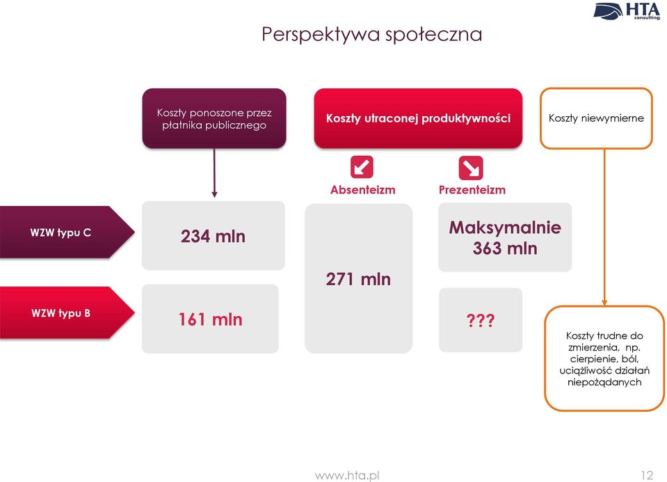 C 234 mln Maksymalnie 363 mln 271 mln WZW typu B 161 mln?