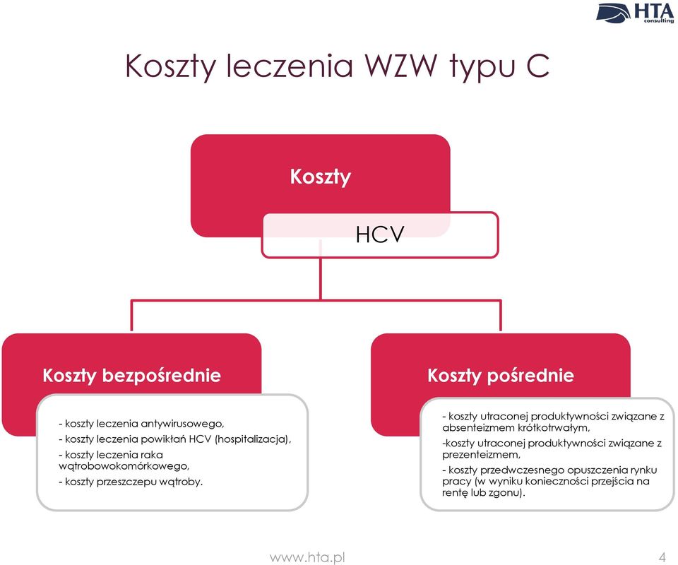 - koszty utraconej produktywności związane z absenteizmem krótkotrwałym, -koszty utraconej produktywności związane z