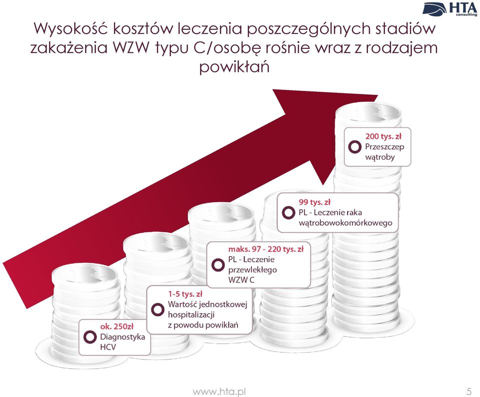 zakażenia WZW typu C/osobę