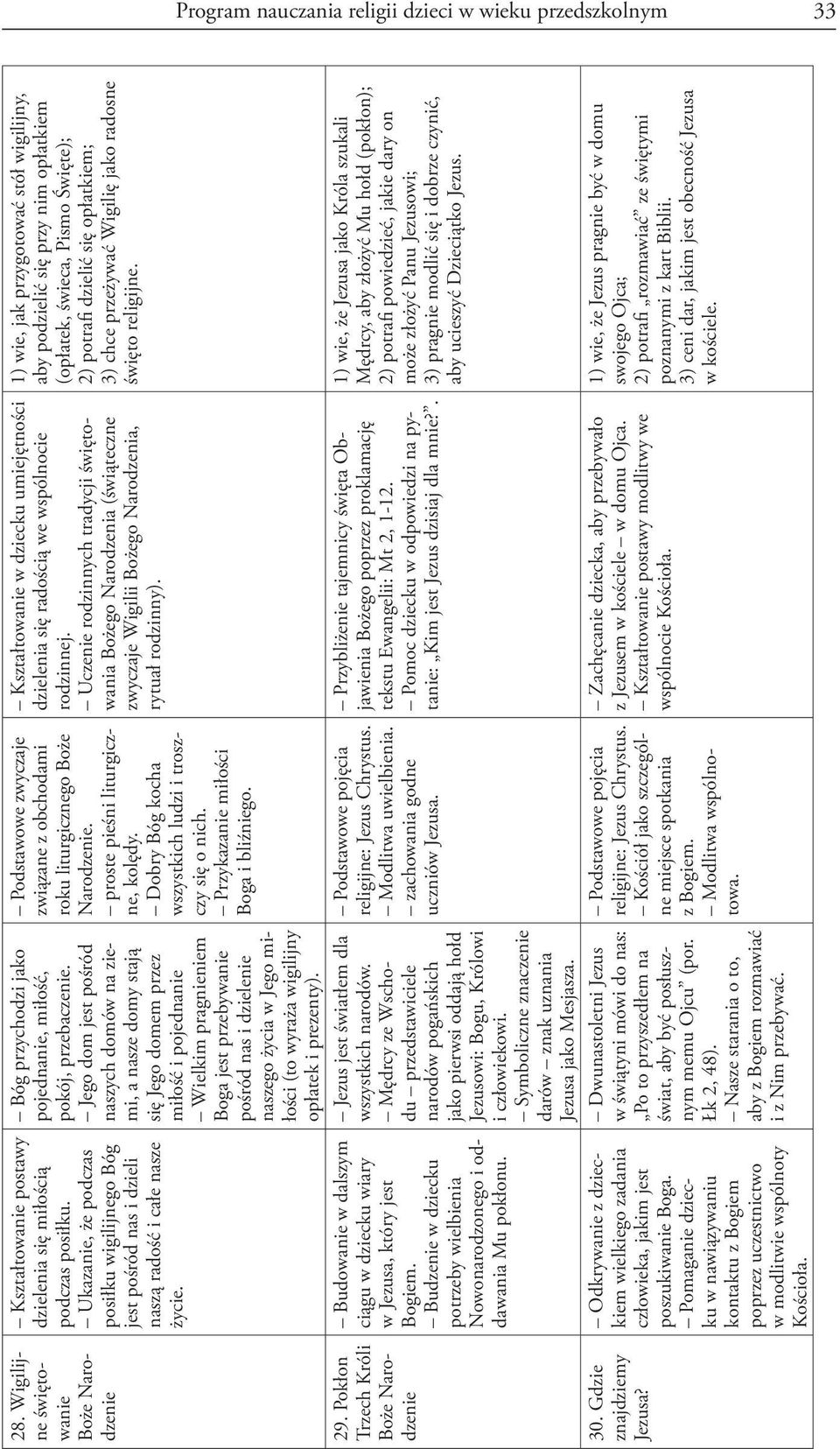 Budowanie w dalszym ciągu w dziecku wiary w Jezusa, który jest Bogiem. Budzenie w dziecku potrzeby wielbienia Nowonarodzonego i oddawania Mu pokłonu.