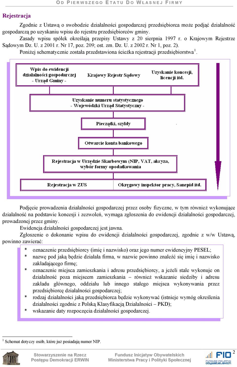 Nr 1, poz. 2). Poniżej schematycznie została przedstawiona ścieżka rejestracji przedsiębiorstwa 1.