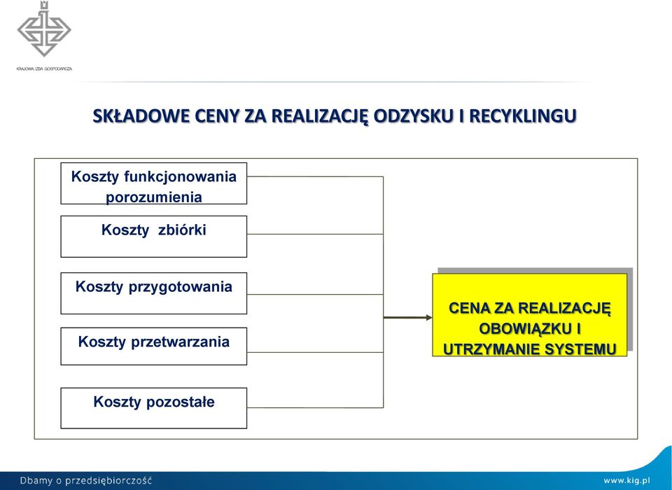 Koszty przygotowania Koszty przetwarzania CENA ZA