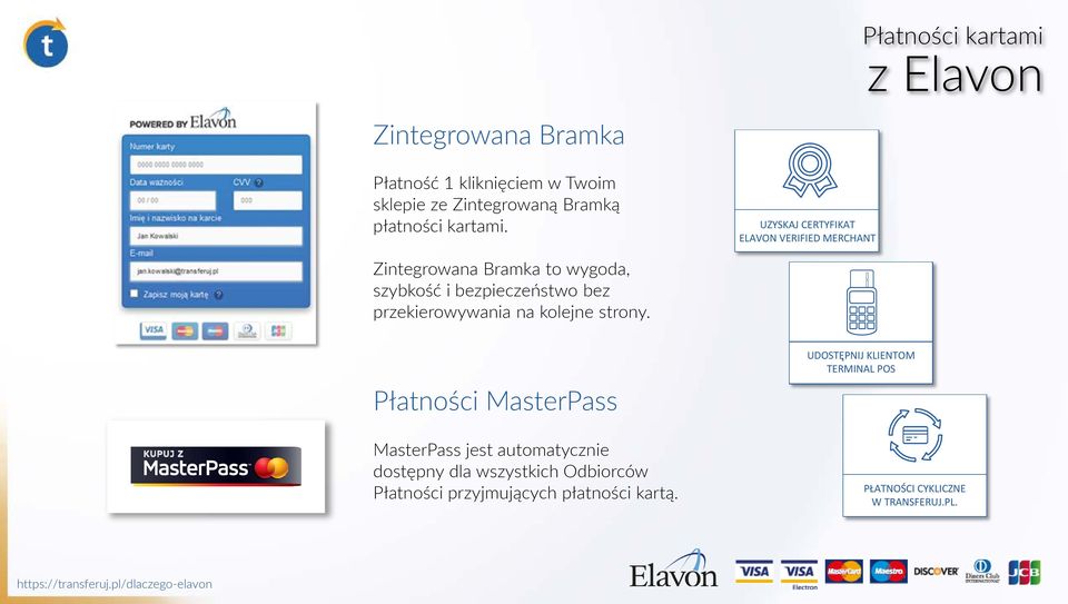 UZYSKAJ CERTYFIKAT ELAVON VERIFIED MERCHANT Zintegrowana Bramka to wygoda, szybkość i bezpieczeństwo bez przekierowywania na