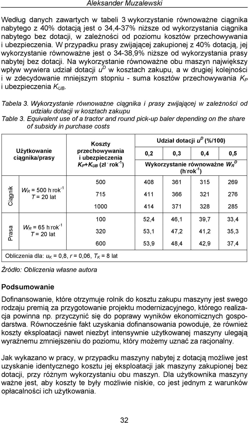 W przypadku prasy zwijającej zakupionej z 40% dotacją, jej wykorzystanie równoważne jest o 34-38,9% niższe od wykorzystania prasy nabytej bez dotacji.