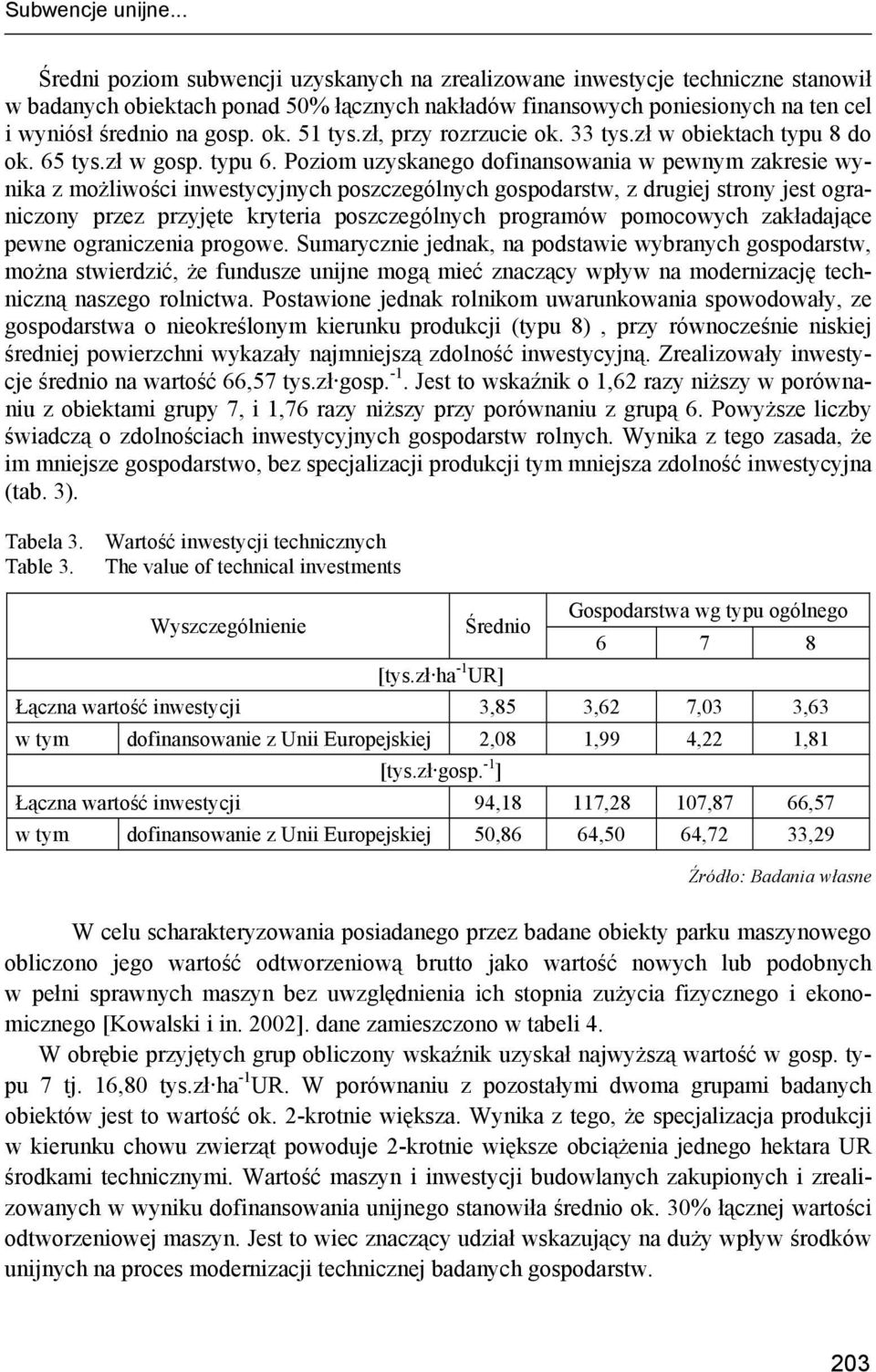 51 tys.zł, przy rozrzucie ok. 33 tys.zł w obiektach typu 8 do ok. 65 tys.zł w gosp. typu 6.