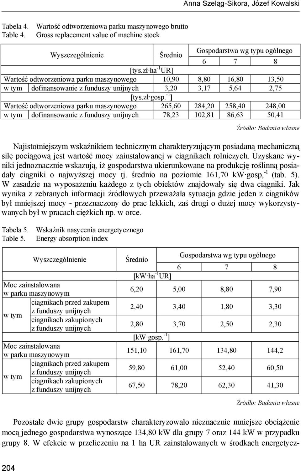 -1 ] Wartość odtworzeniowa parku maszynowego 265,60 284,20 258,40 248,00 w tym dofinansowanie 78,23 102,81 86,63 50,41 Najistotniejszym wskaźnikiem technicznym charakteryzującym posiadaną mechaniczną