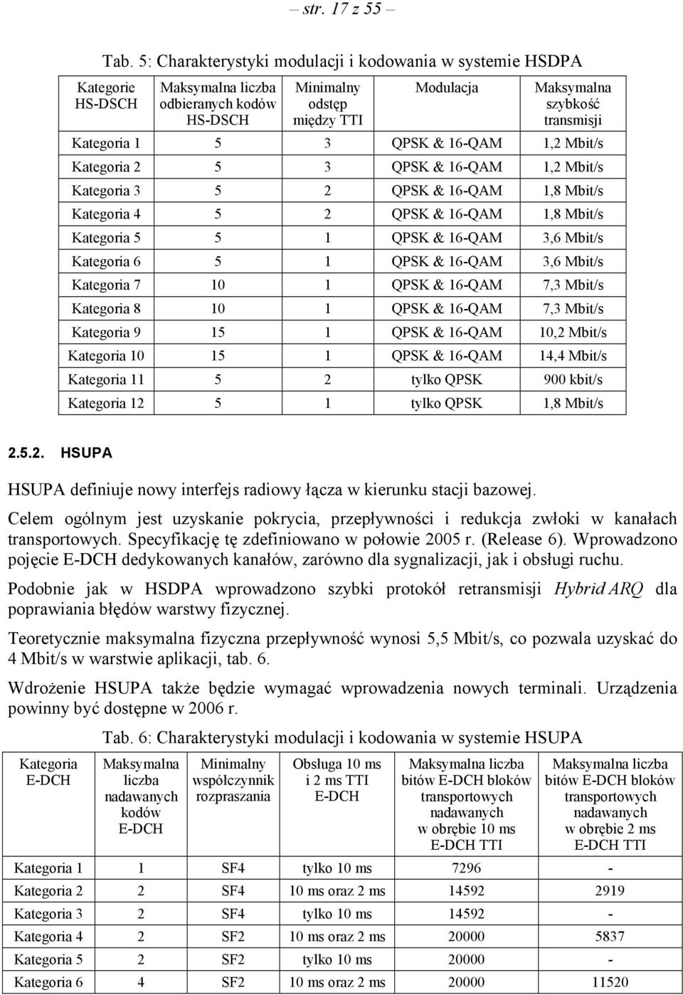 1 5 3 QPSK & 16-QAM 1,2 Mbit/s Kategoria 2 5 3 QPSK & 16-QAM 1,2 Mbit/s Kategoria 3 5 2 QPSK & 16-QAM 1,8 Mbit/s Kategoria 4 5 2 QPSK & 16-QAM 1,8 Mbit/s Kategoria 5 5 1 QPSK & 16-QAM 3,6 Mbit/s