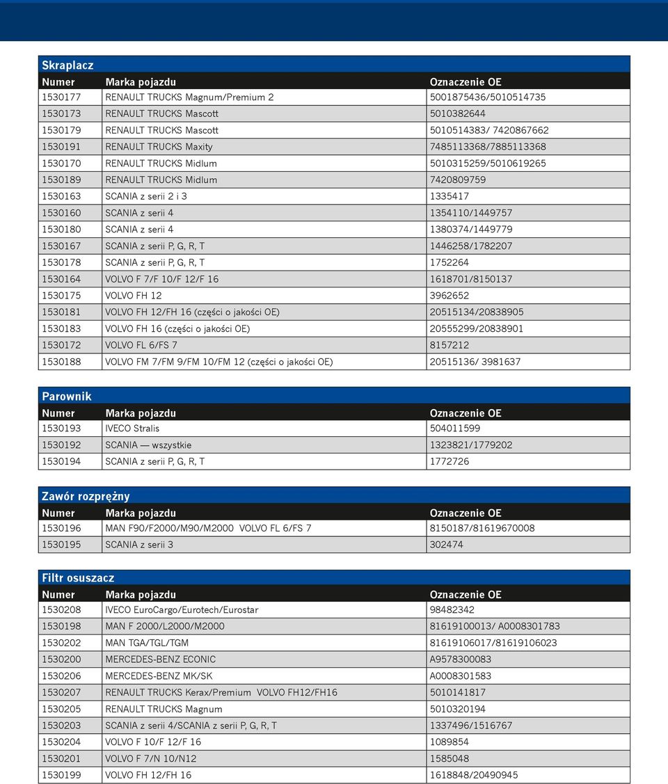 1530180 SCANIA z serii 4 1380374/1449779 1530167 SCANIA z serii P, G, R, T 1446258/1782207 1530178 SCANIA z serii P, G, R, T 1752264 1530164 VOLVO F 7/F 10/F 12/F 16 1618701/8150137 1530175 VOLVO FH