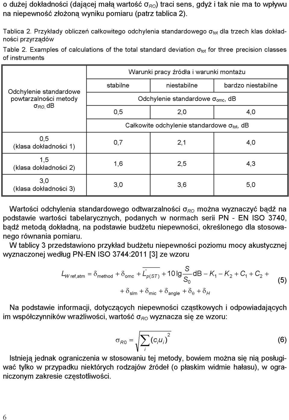 Examples of calculations of the total standard deviation for three precision classes of instruments Warunki pracy źródła i warunki montażu Odchylenie standardowe powtarzalności metody stabilne