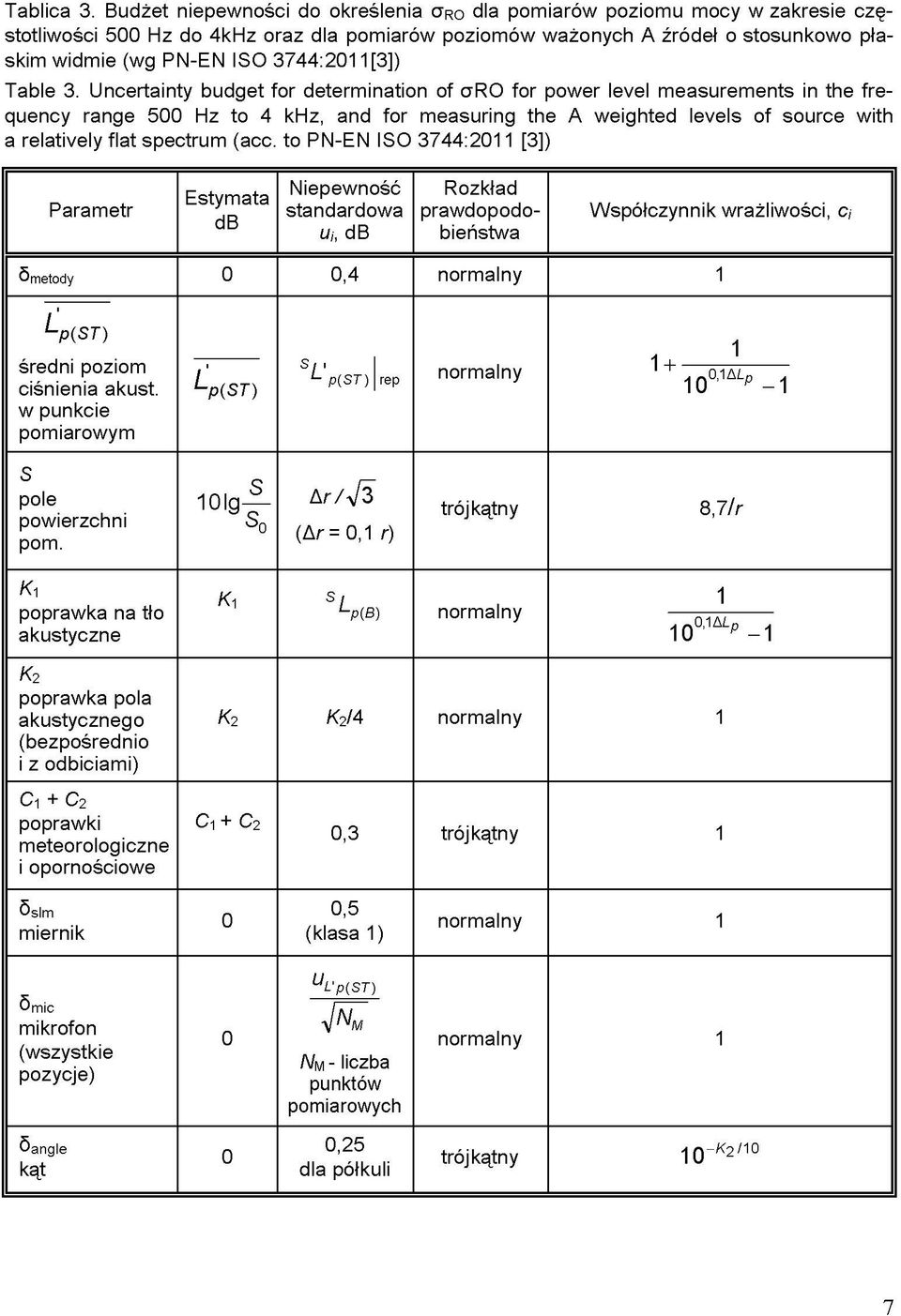 pomiarów poziomów ważonych A źródeł o stosunkowo płaskim widmie (wg PN-EN ISO 3744:2011 [3]) Table 3.