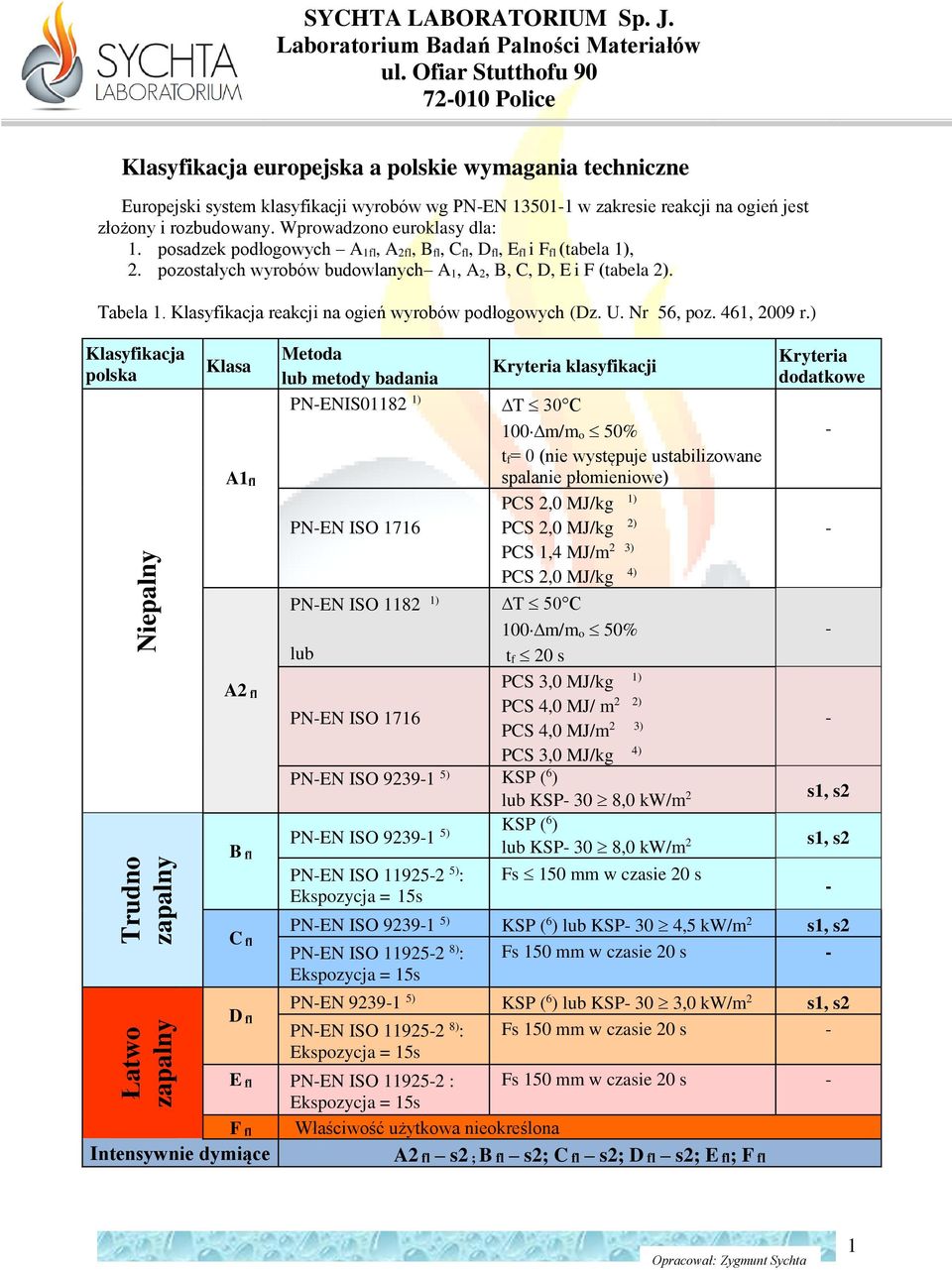 Klasyfikacja reakcji na ogień wyrobów podłogowych (Dz. U. Nr 56, poz. 461, 2009 r.