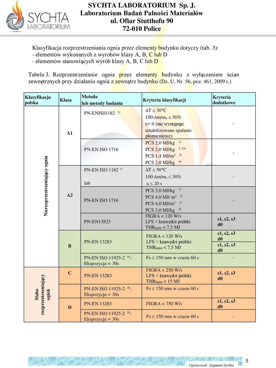 Rozprzestrzenianie ognia przez elementy budynku z wyłączeniem ścian zewnętrznych przy działaniu ognia z zewnątrz budynku (Dz. U. Nr 56, poz. 461, 2009 r.