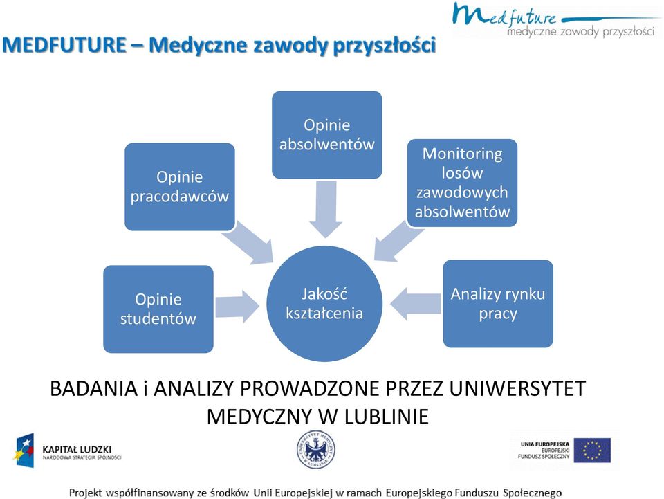 Jakość kształcenia Analizy rynku pracy BADANIA i