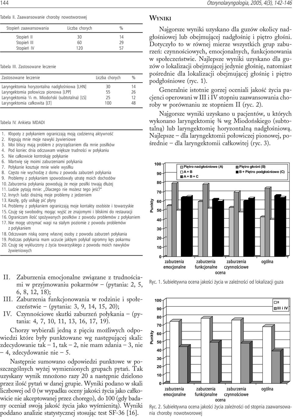 Miodoñski (subtotalna) [LS] 25 12 Laryngektomia ca³kowita [LT] 48 Tabela IV. Ankieta MDADI 1. K³opoty z po³ykaniem ograniczaj¹ moj¹ codzienn¹ aktywnoœæ 2. Krêpuj¹ mnie moje nawyki ywieniowe 3.