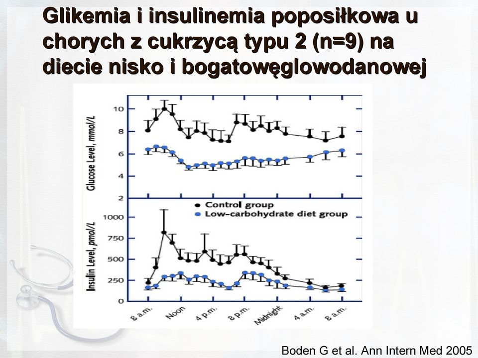 insulinemia poposiłkowa u chorych z