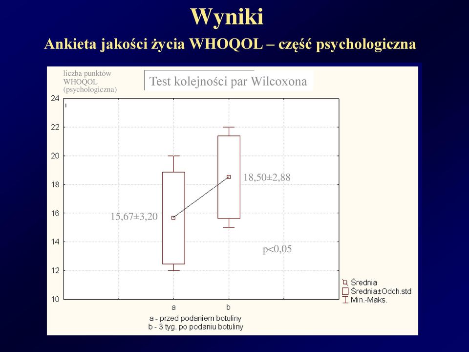 WHOQOL (psychologiczna) Test