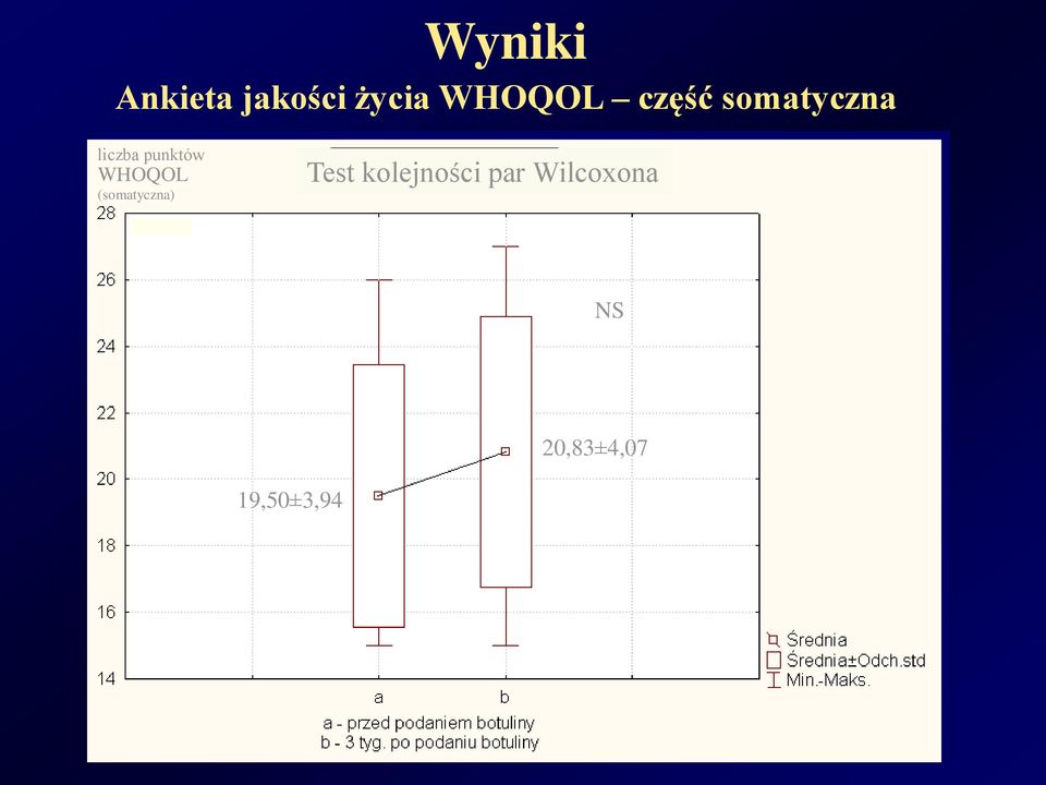 WHOQOL (somatyczna) Test kolejności